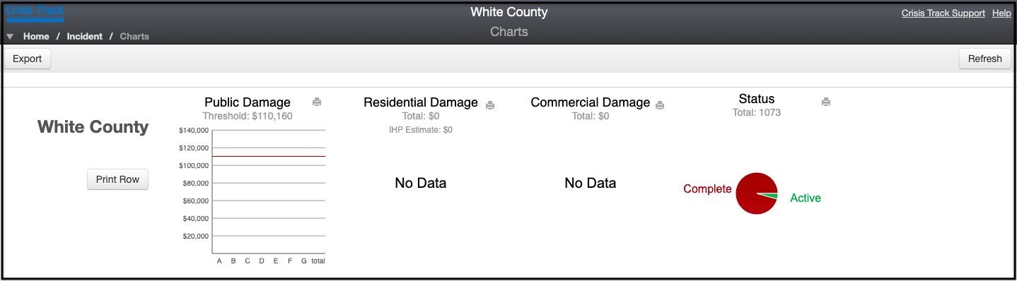 Chart view of damage amounts and entry completion status within Crisis Track